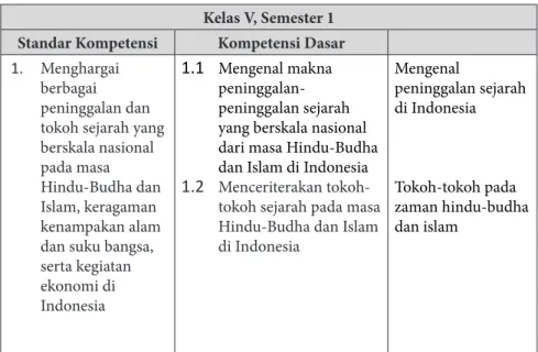 Tabel 4. Kompetensi dan Ruang Lingkup Materi IPS Kelas V  Kurikulum 2006