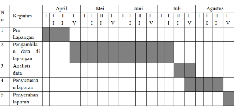 Tabel 1 Jadwal Penelitian 