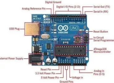 Gambar 2.10 Arduino Mega (Sumber : https://www.arduino.cc/) 2.4.3  Spesifikasi Hadware Arduino 