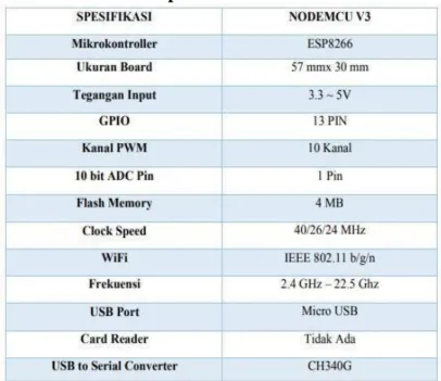 Tabel 2.1 Spesifikasi NodeMCU V3 