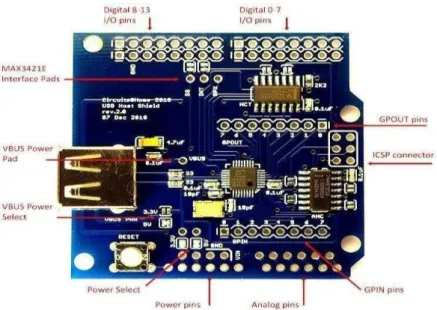 Gambar 2.15 Konfigurasi Board USB Shield  (Sumber : https://store.arduino-usb-host-shield.cc) 