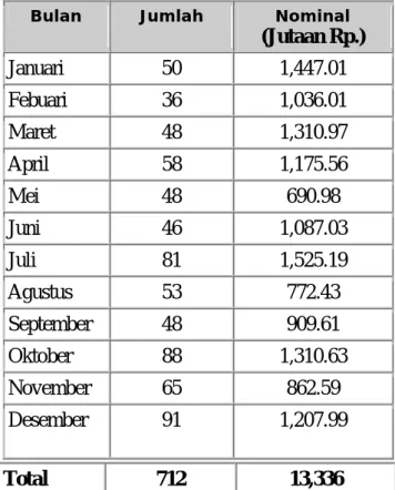 Tabel Kliring Debet Pengembalian warkat kliring periode   2008 