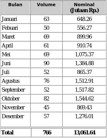 Tabel Kliring Debet Pengembalian warkat kliring periode   2009 