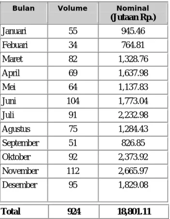 Tabel Kliring Debet Pengembalian warkat kliring periode : 2010 