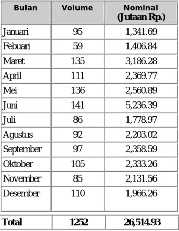 Tabel Kliring Debet Pengembalian warkat kliring periode 2011 