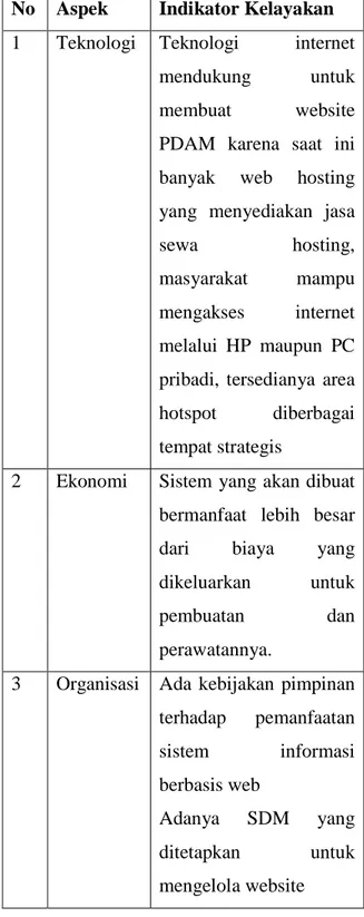 Tabel 1: Indikator penetapan hasil 