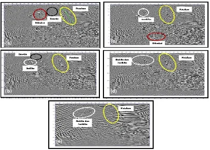 Gambar 2 Penampang seismik dengan metode (a) Stolt (b) Split Step (c) Phase Shift (d) Finite-Difference (e) Kirchhoff  