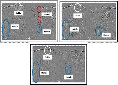 Gambar 3 Penampang seismik data Bryant Canyon line  9 metode (a) Phase Shift (b) Finite-Difference (c) Kirchhoff 