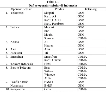 Tabel 1.1 Daftar operator selular di Indonesia 