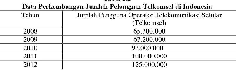 Tabel 1.2 Data Perkembangan Jumlah Pelanggan Telkomsel di Indonesia 