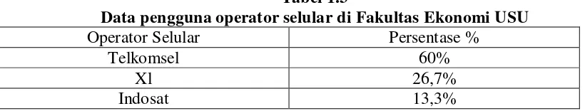 Tabel 1.3 Data pengguna operator selular di Fakultas Ekonomi USU 