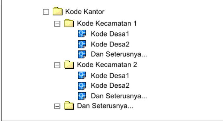 Gambar 8. Struktur Direktori Penyimpanan Data