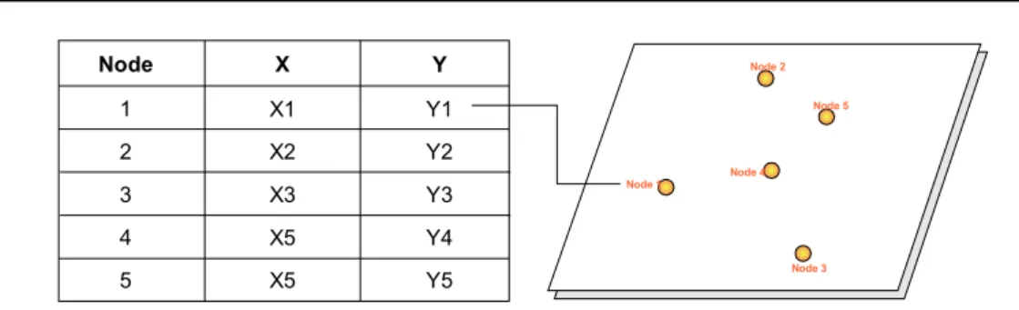 Gambar 11. Topologi JaringanGambar 10. Topologi Node