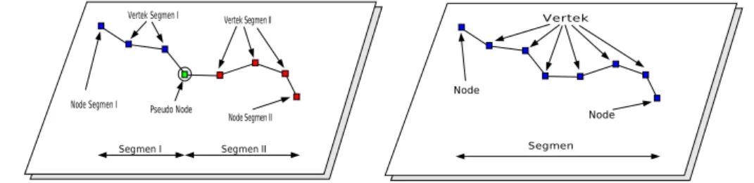 Gambar 20. Pseudo Node