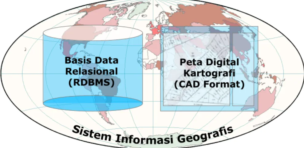 Gambar XX. Hubungan Antara Basis Data, CAD, dan SIG