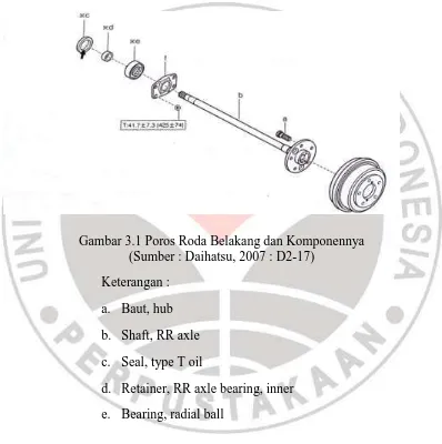 Gambar 3.1 Poros Roda Belakang dan Komponennya (Sumber : Daihatsu, 2007 : D2-17) 