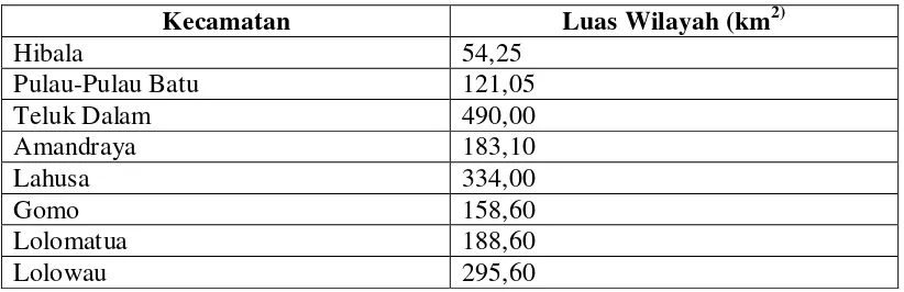 Tabel  4.2. Luas Wilayah Kabupaten Nias Selatan  