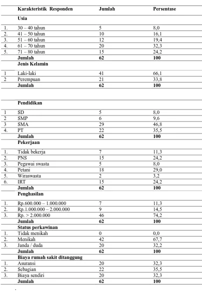 Tabel 5.1.  Distribusi Frekuensi dan persentase Karakteristik Responden Pasien Pre Operasi Di Ruangan RB2 Rumah Sakit Haji Adam Malik MedanTahun 2010  