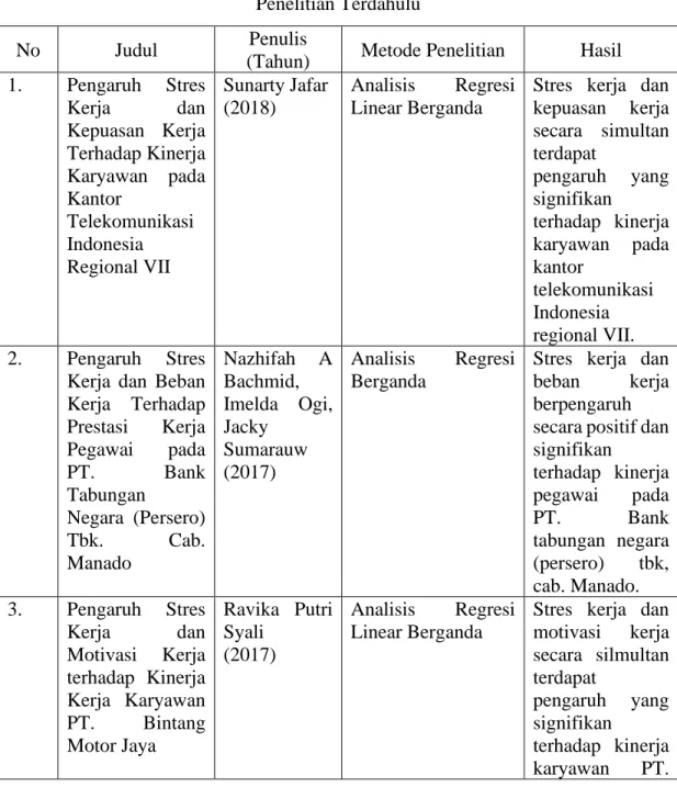 Tabel 2.1  Penelitian Terdahulu 