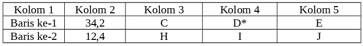 Tabel II.1 Identifikasi senyawa-senyawa yang terlibat dalam