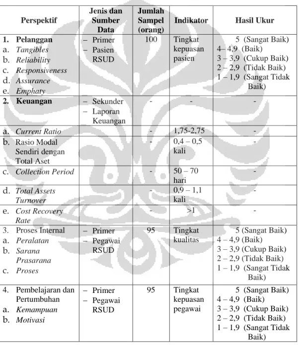 Tabel 3.6 Matrik Metode Penelitian 