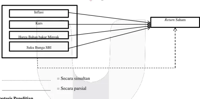 Gambar 2 Kerangka Pemikiran 