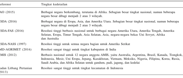 Tabel  1.    Sumber  informasi  kalender  tanam  untuk  berbagai  negara  di  dunia.