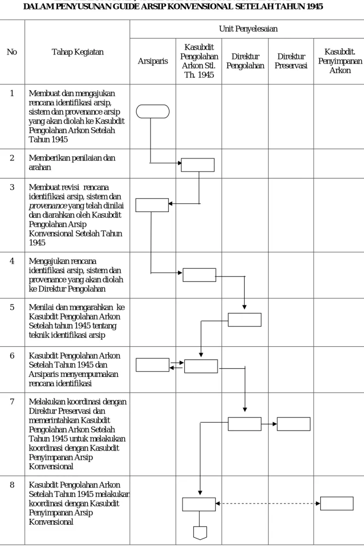DIAGRAM ALIR  