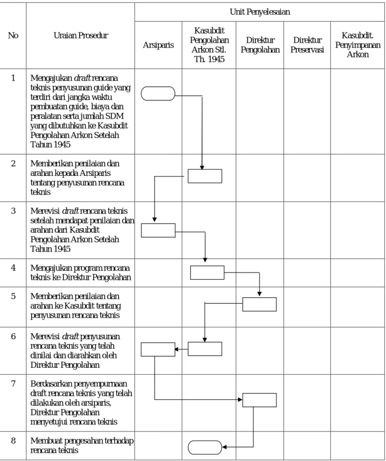 DIAGRAM ALIR  