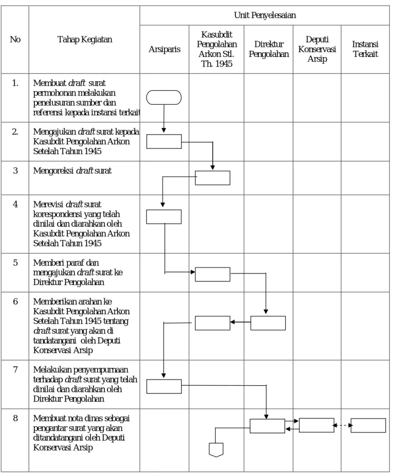 DIAGRAM ALIR  