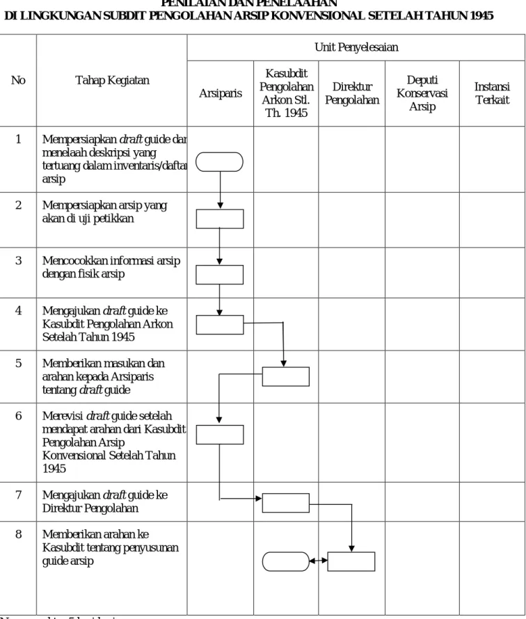DIAGRAM ALIR  