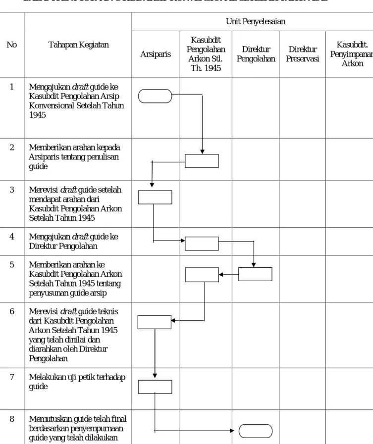 DIAGRAM ALIR  