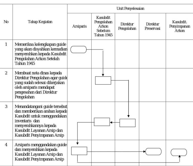 DIAGRAM ALIR   PENGESAHAN GUIDE 