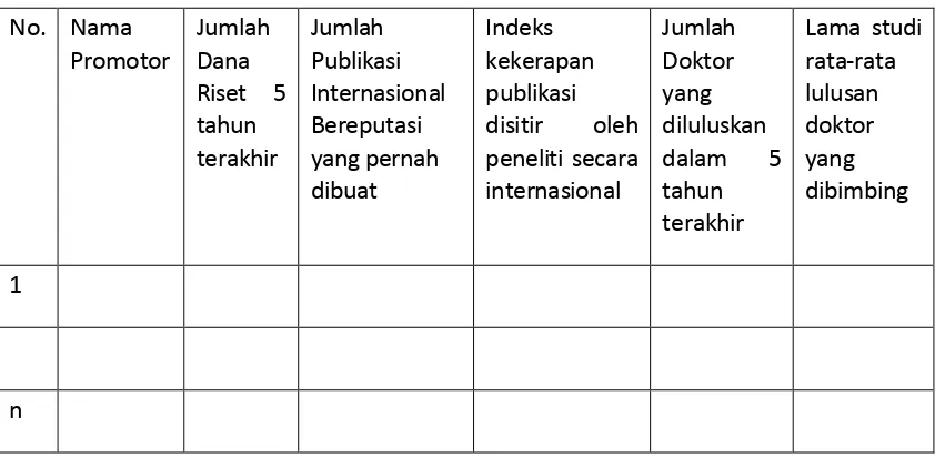 Tabel 3. Daftar Publikasi dan Pembimbingan Promotor 