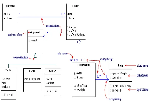 Gambar 2.6. Contoh Class Diagram         (  Afif Amrullah [27502] )