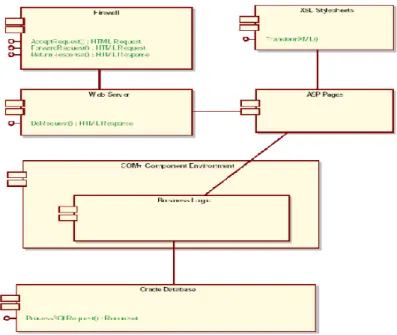 Gambar 2.9. Contoh Component diagram  ( Afif Amrullah [27502])