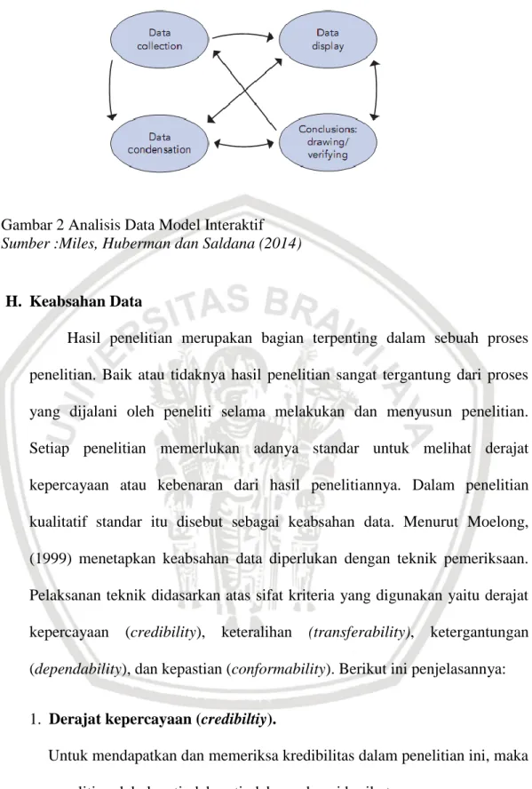 Gambar 2 Analisis Data Model Interaktif  Sumber :Miles, Huberman dan Saldana (2014) 