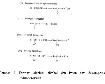 Gambar 8. Formasi aldehid, alkohol dan keton dari dekomposisi 