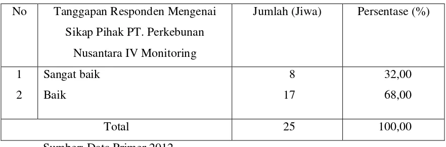 Tabel 5.23 