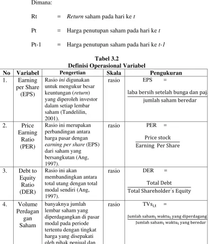 Tabel 3.2 Definisi Operasional Variabel 