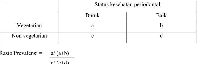 Tabel 2. Tabel rasio prevalensi status kesehatan periodontal pada vegetarian dan non-vegetarian