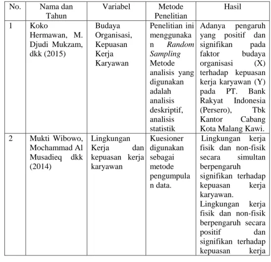 Tabel 2.1  Penelitian Terdahulu 