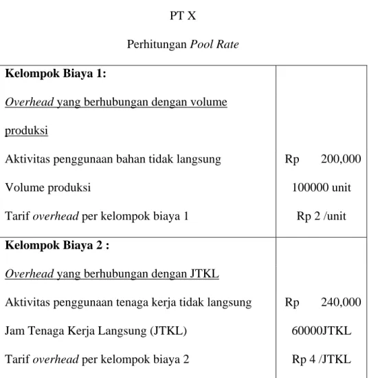 Tabel II.6  PT X 