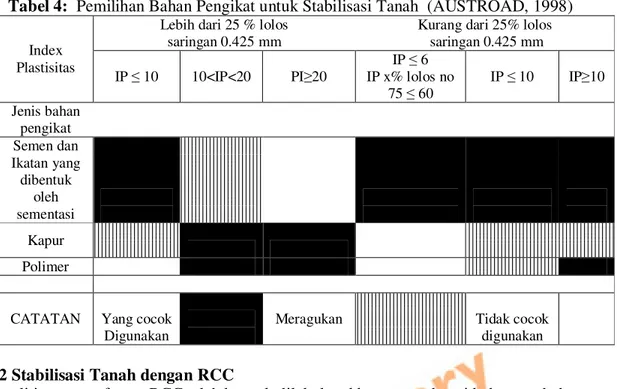 Tabel 5 : Perbandingan senyawa antara RCC dan PCC (HENDI DHATRI A. R., 2003) 