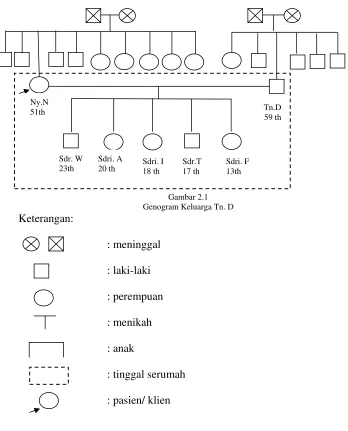 Gambar 2.1  
