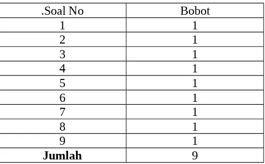 TABEL 4.13. Tabel Nilai Pree Test