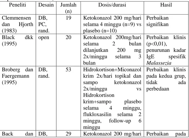 Tabel  3.  Penelitian  efektivitas  terapi  anti  jamur  untuk  DA  (diambil  dari  kepustakaan nomor 34) 