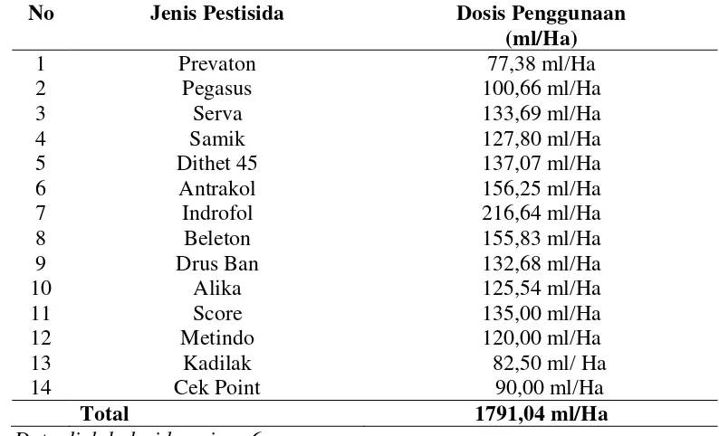 Tabel 9. Rata-rata penggunaan Pestisida di daerah penelitian selama 1 musim tanam 
