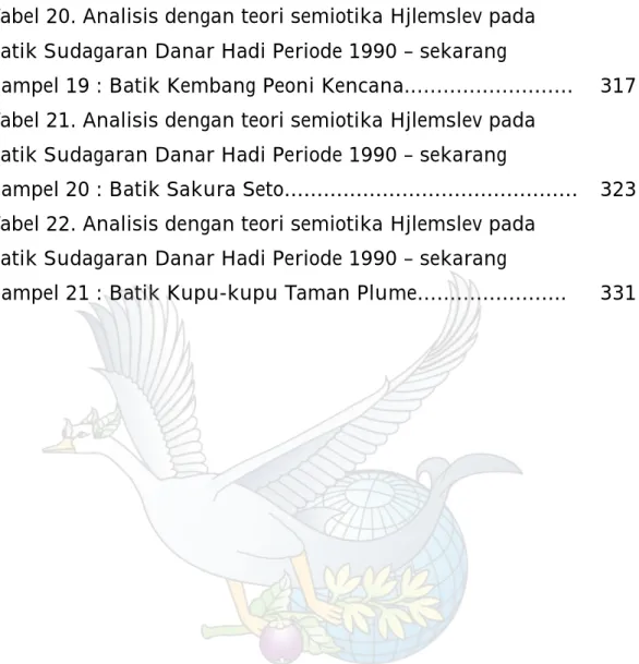 Tabel 20. Analisis dengan teori semiotika Hjlemslev pada  batik Sudagaran Danar Hadi Periode 1990 – sekarang 