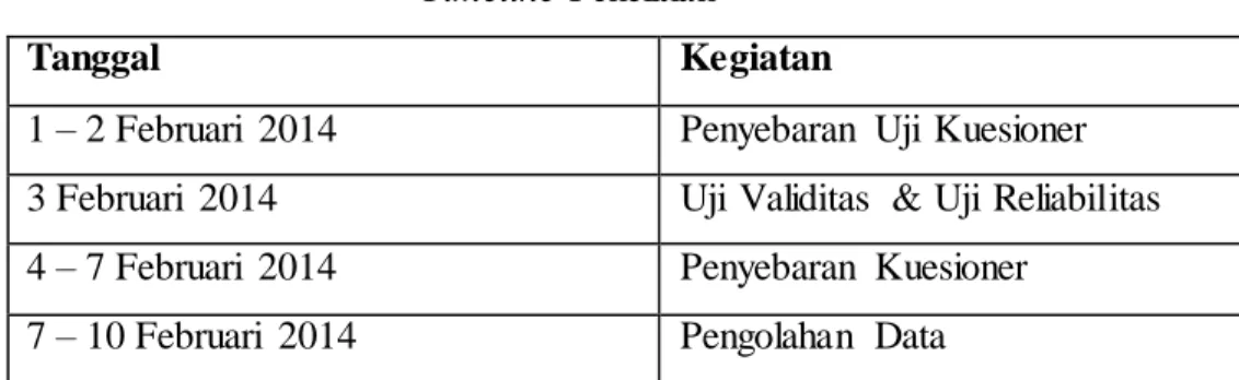 Tabel 1.3.  Timeline Penelitian 